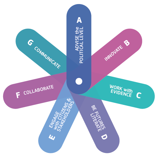 Researcher framework for Smart for policy